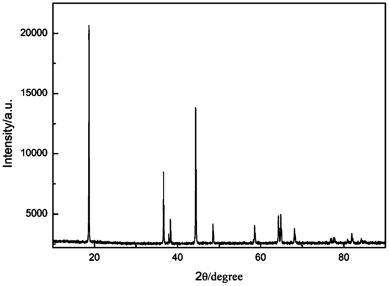 Recovery and regeneration method of ternary positive electrode material of waste power lithium ion battery