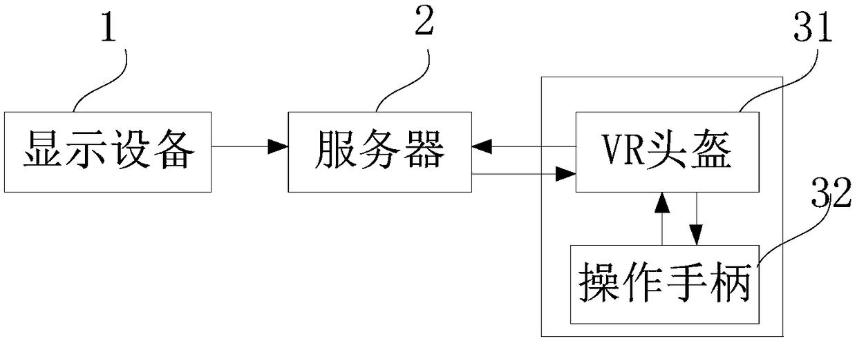 Sewage treatment training method based on VR virtual technology and training system