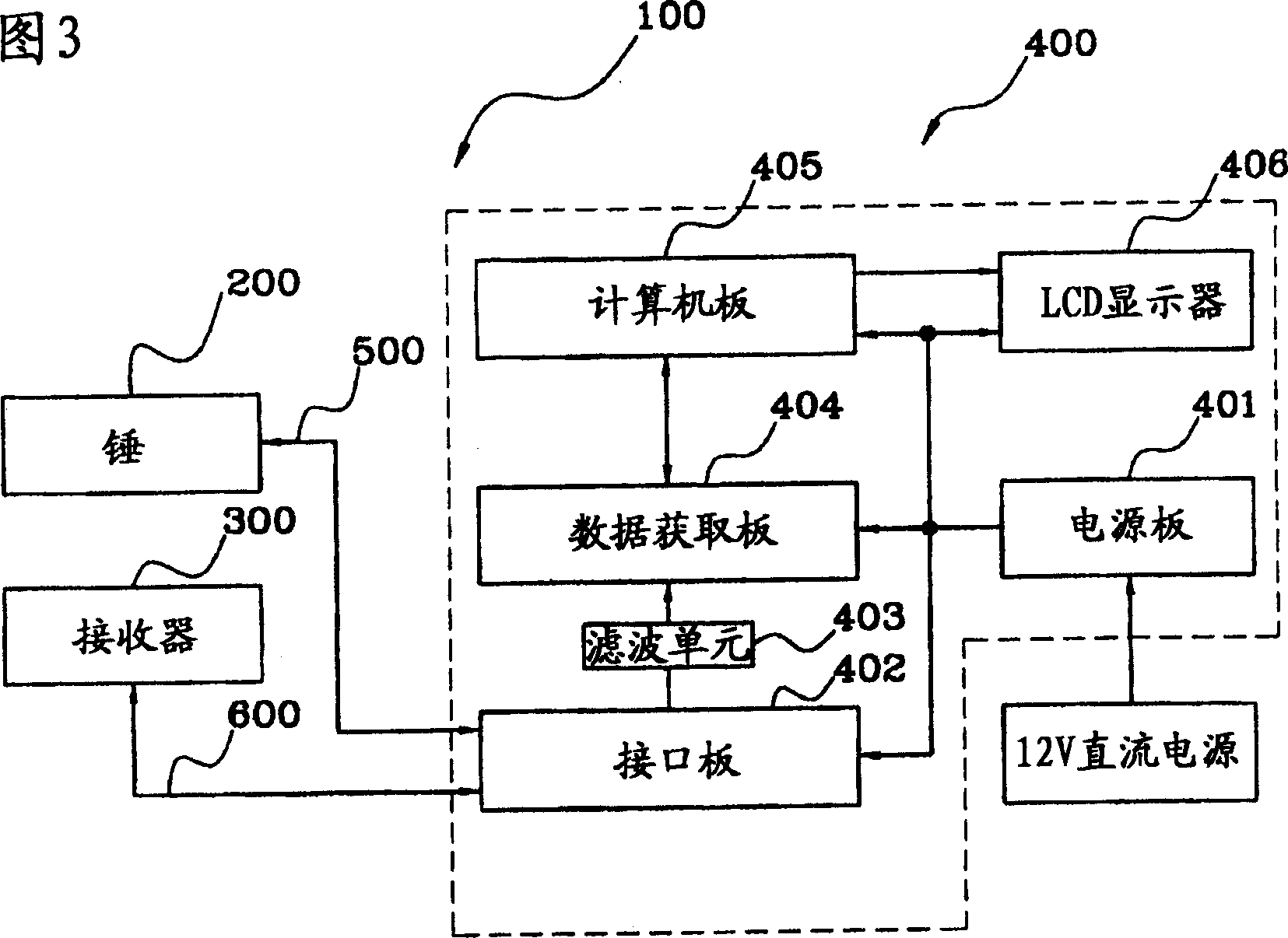 Harmless measuring method and device for analyzing and determining underground pile penetration length