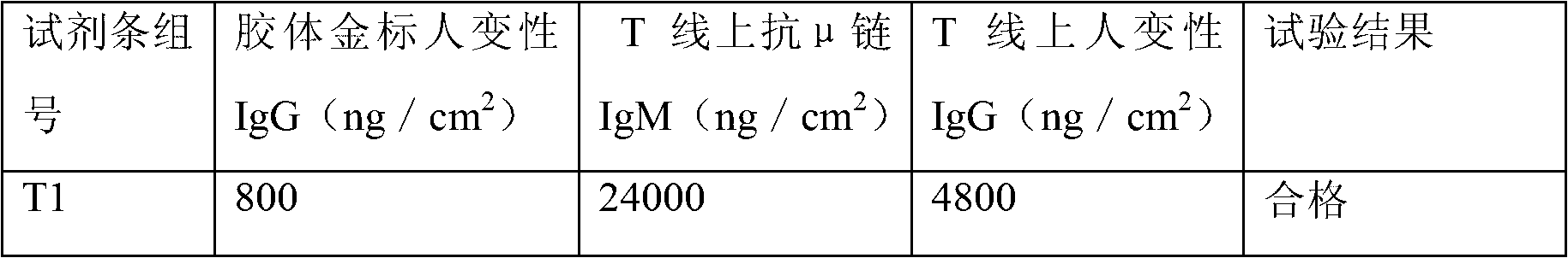 Colloidal gold test strip for fast detecting rheumatoid factors