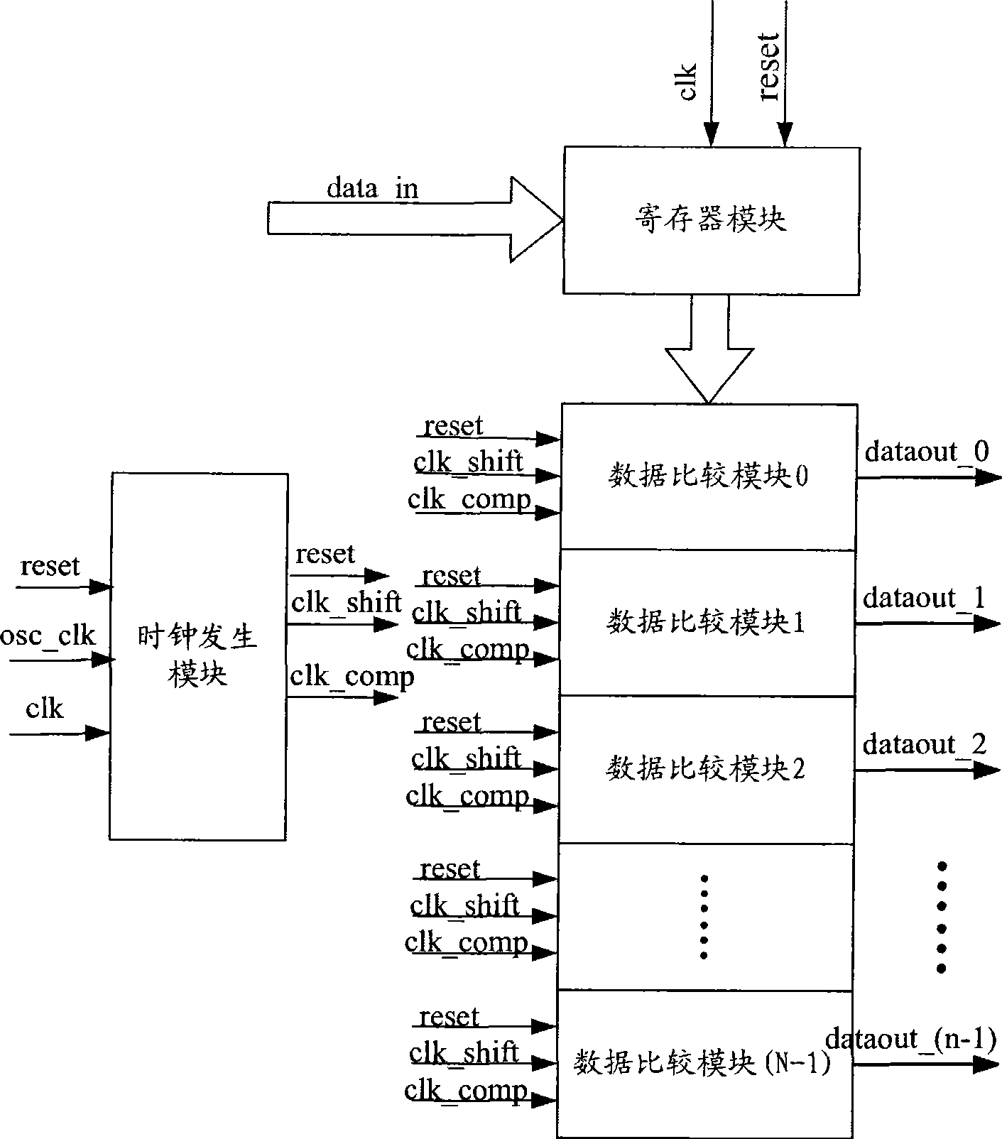 Data preprocessing ranking circuit and method of touch screen controller