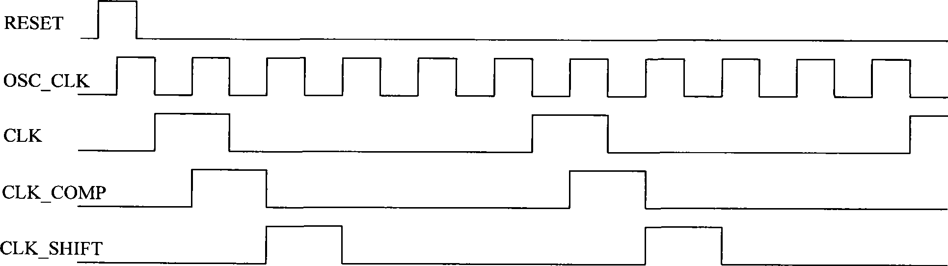 Data preprocessing ranking circuit and method of touch screen controller