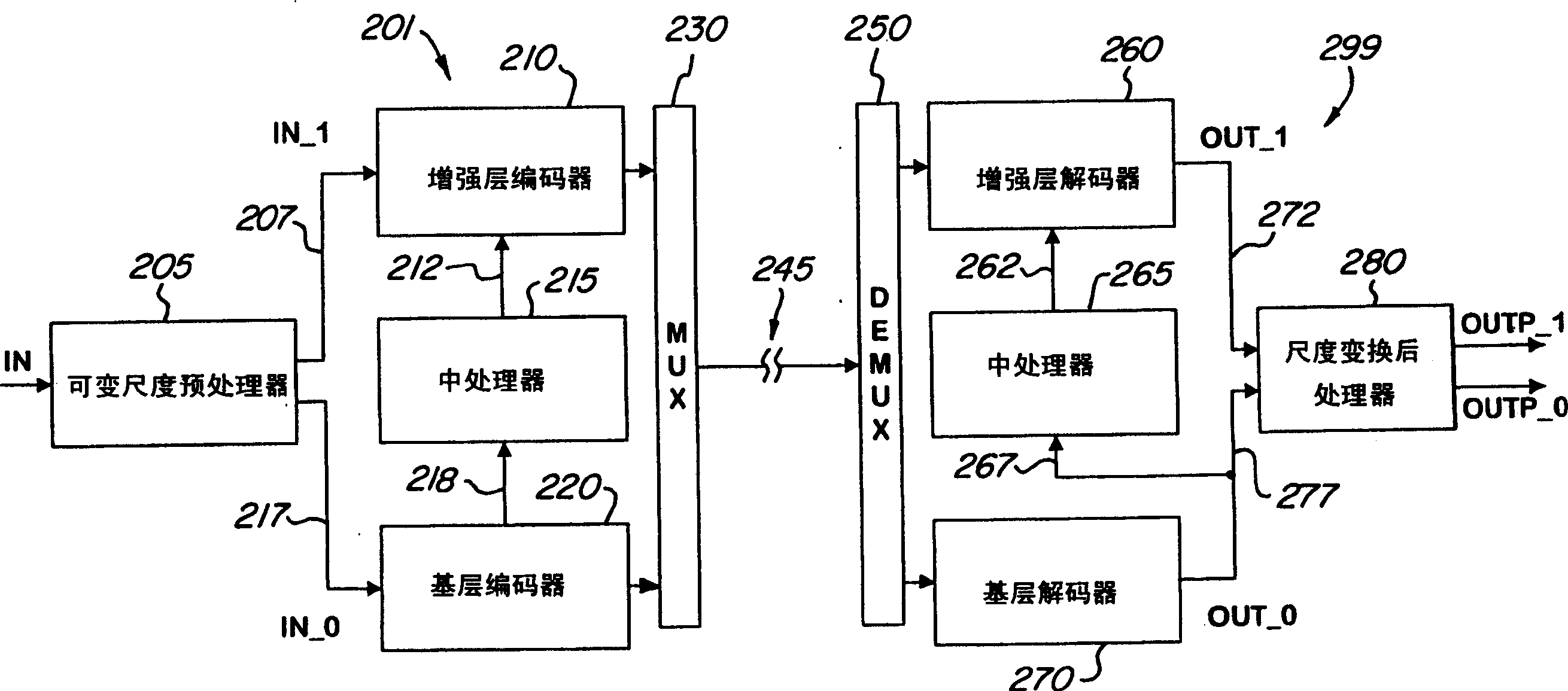 Method for coding two-directional predictive video object planes and decoding device