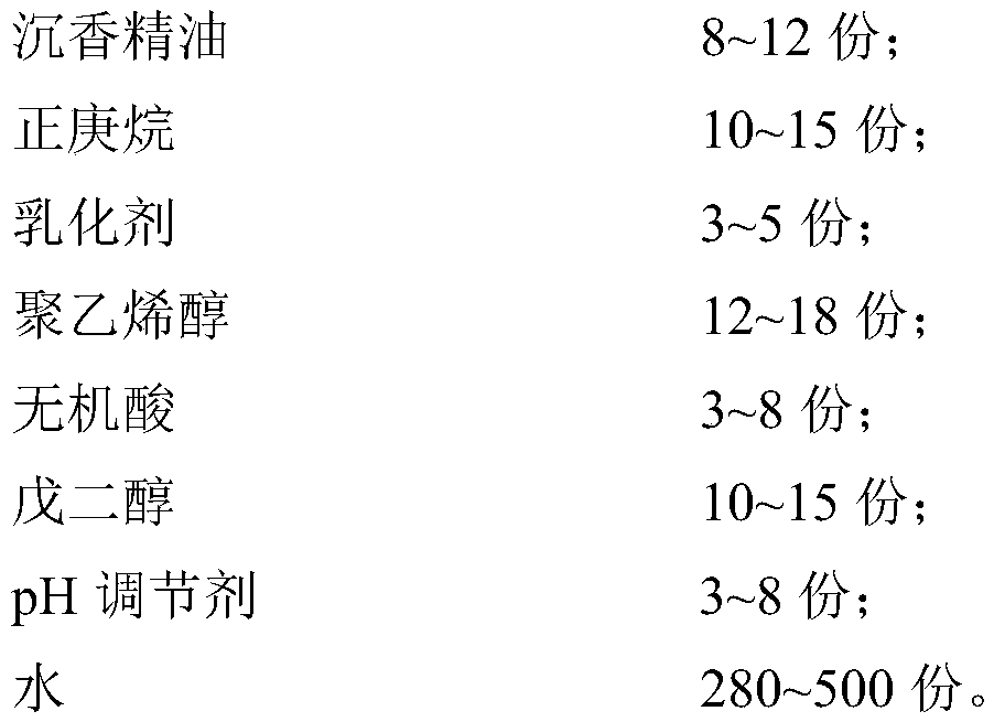 Slow-release agarwood microcapsule, and preparation method and application thereof