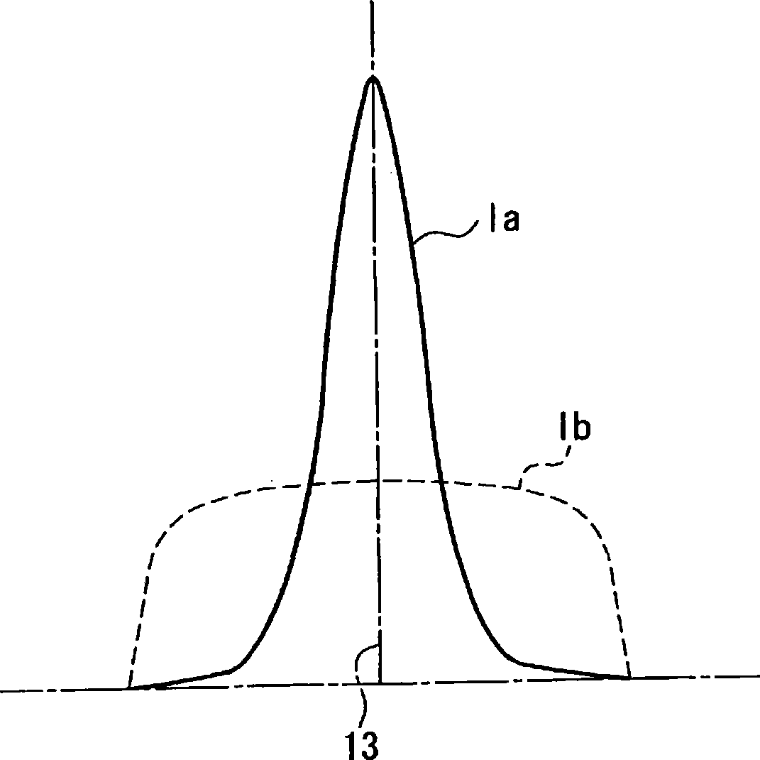 Projection type display apparatus