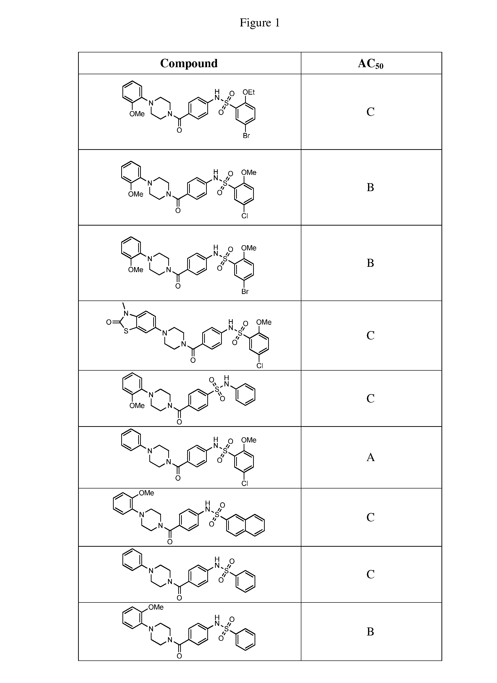 Therapeutic compounds and compositions