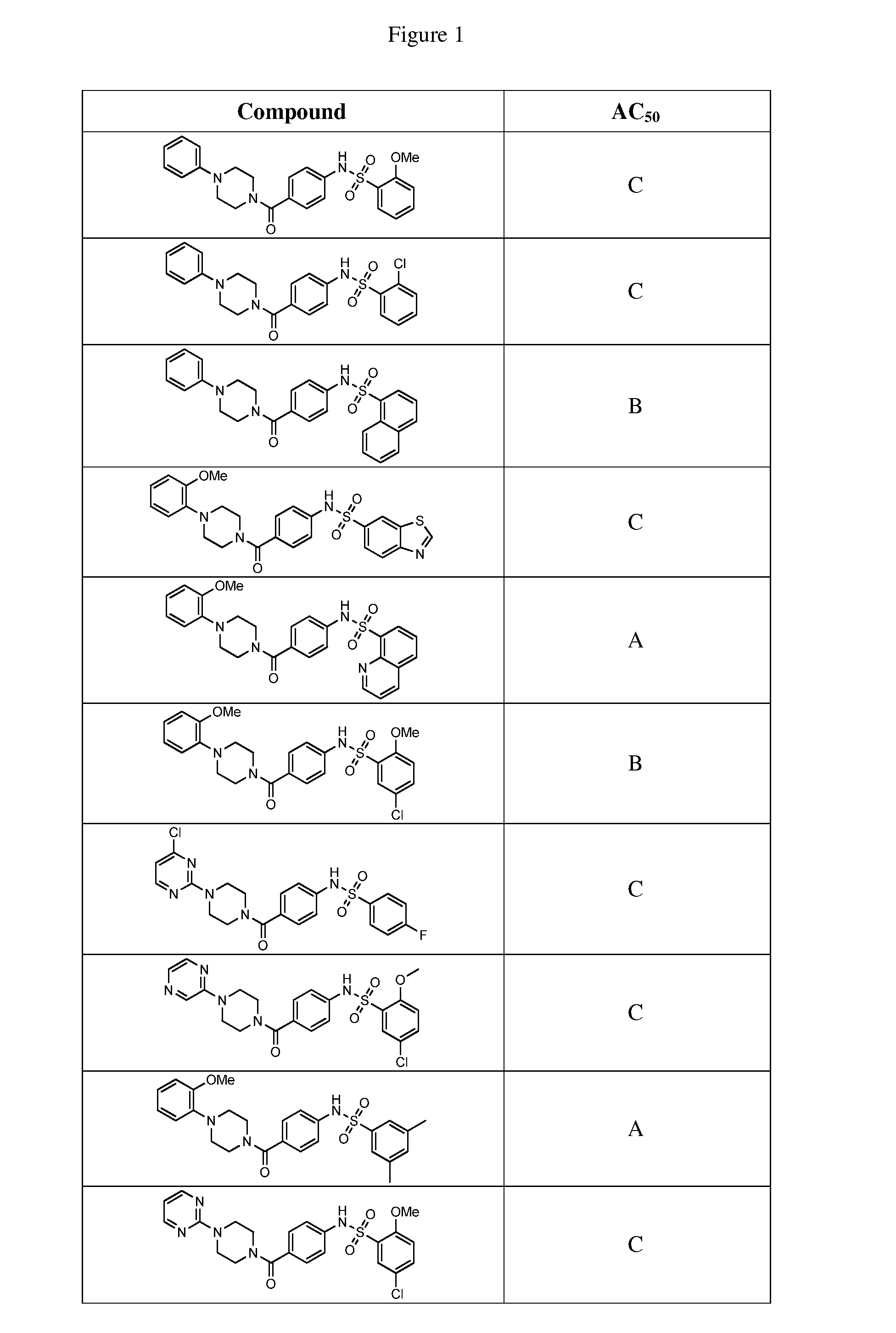 Therapeutic compounds and compositions