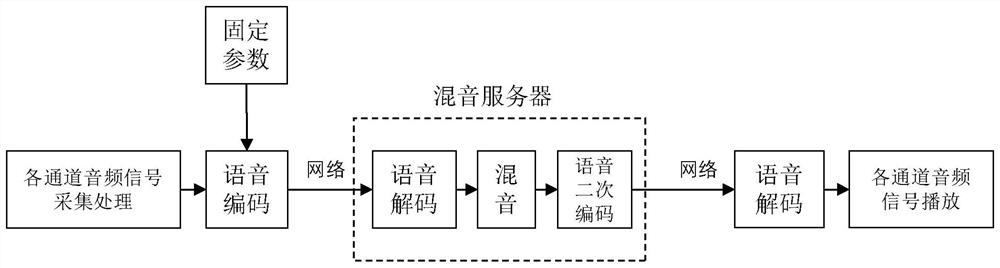 Voice coding control method and device, and storage medium