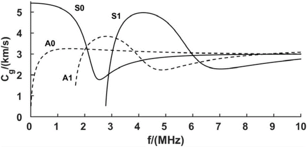 Electromagnetic ultrasonic lamb wave transducer based on magnetostrictive mechanism