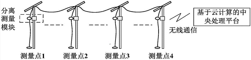 Grounding resistance data acquisition and analysis system based on wireless measurement modules