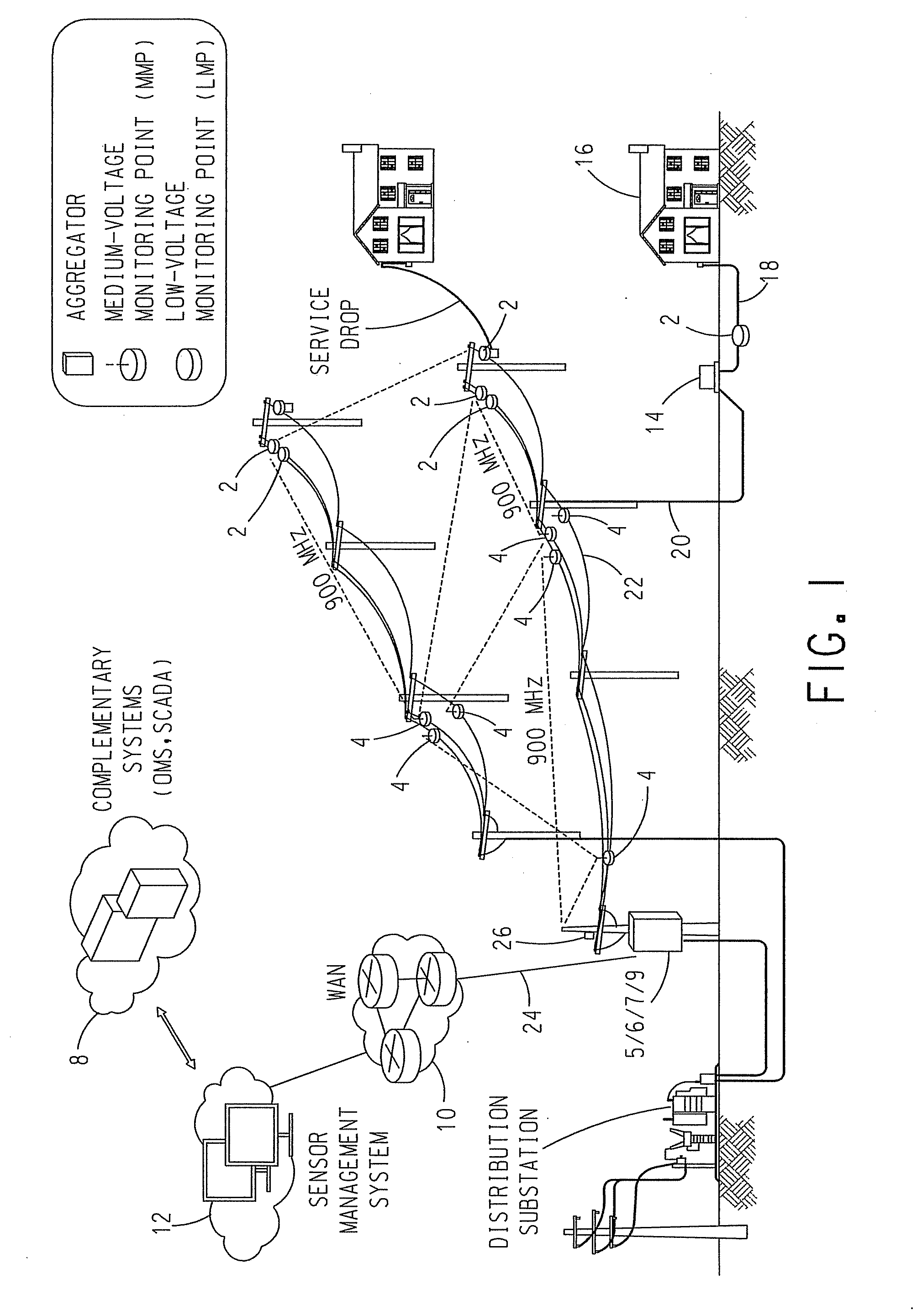 Power Distribution Monitoring System And Method