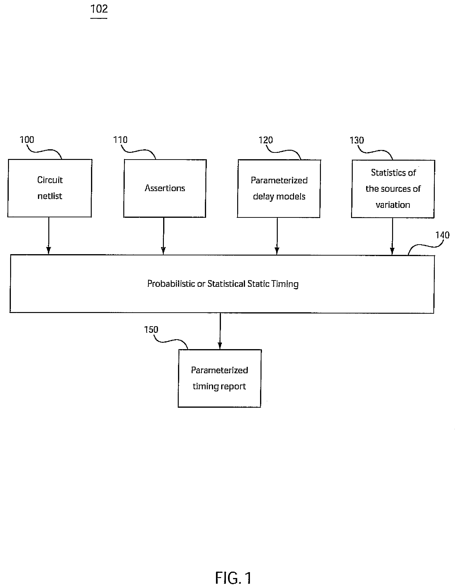 System and method for accommodating non-gaussian and non-linear sources of variation in statistical static timing analysis