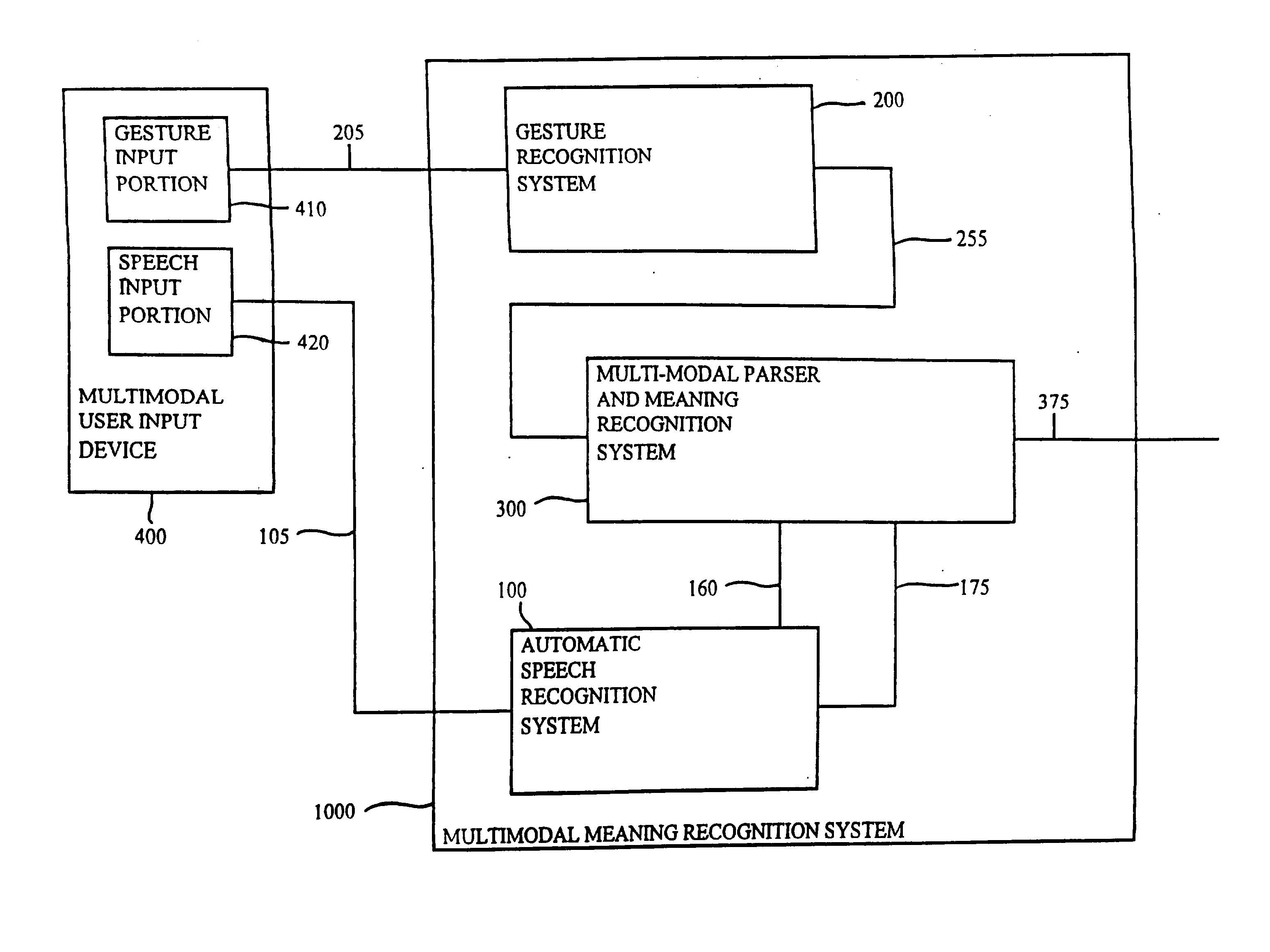 Systems and methods for classifying and representing gestural inputs