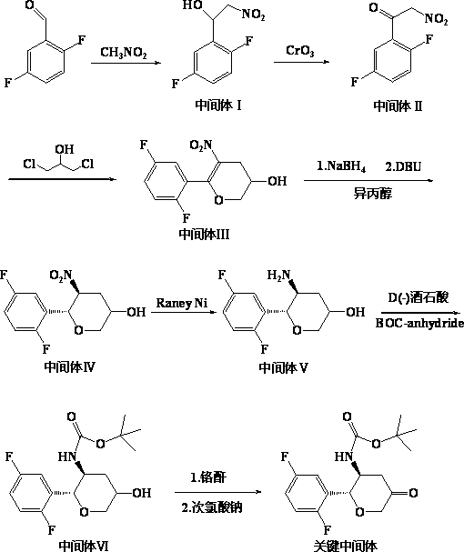 New method for preparing omarigliptin key intermediate