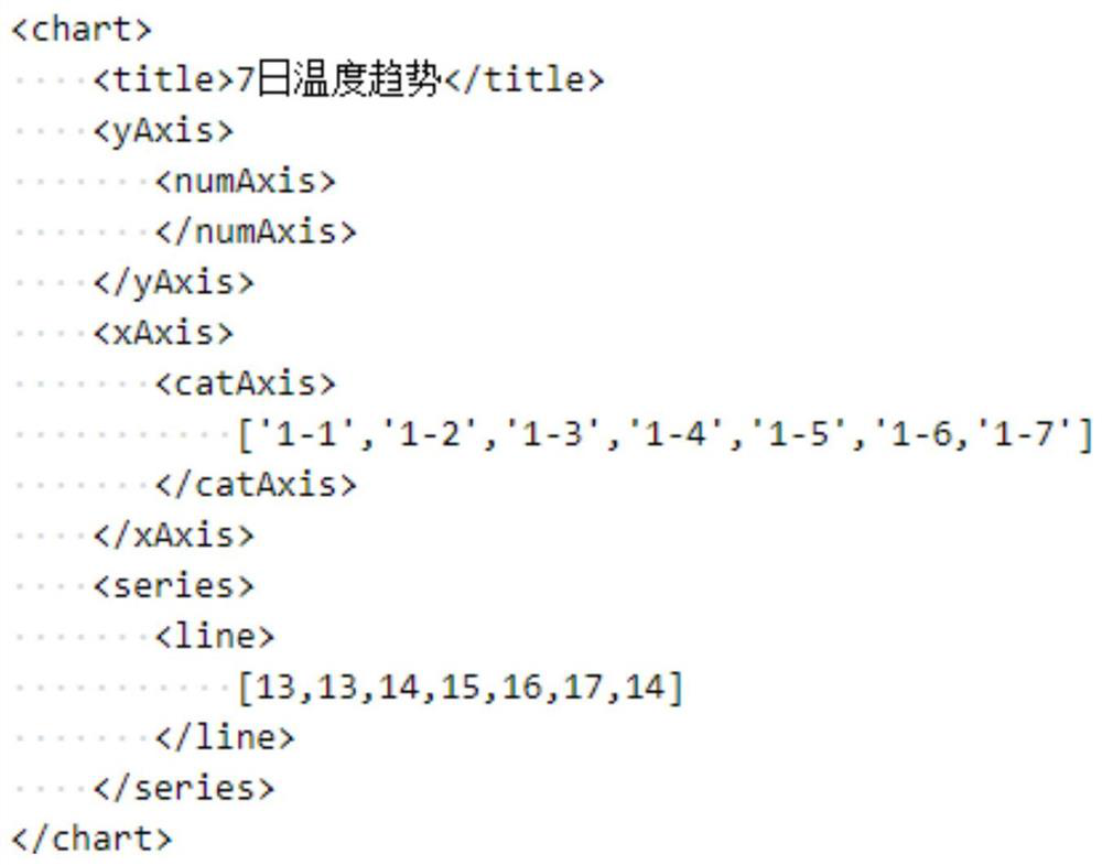 Method for expanding echarts into html standard component