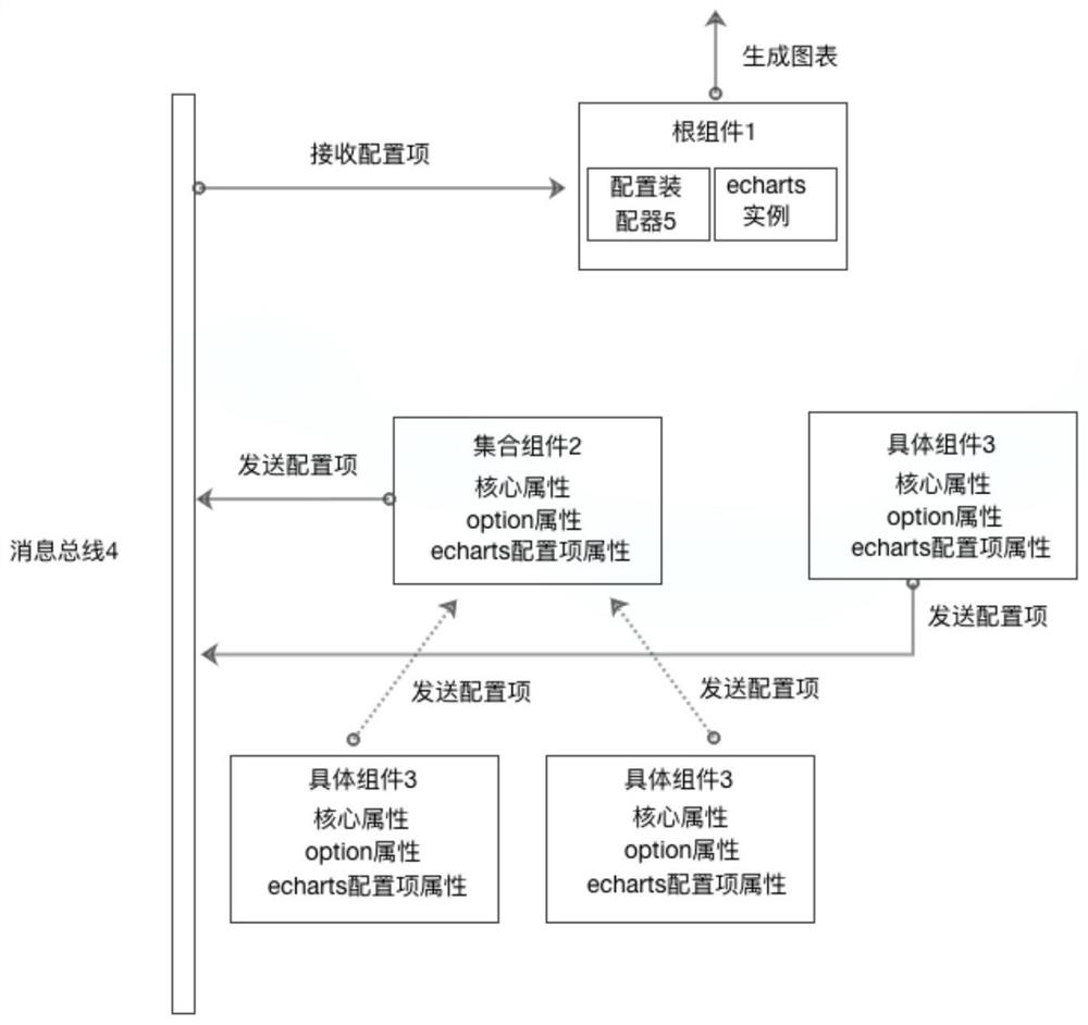 Method for expanding echarts into html standard component