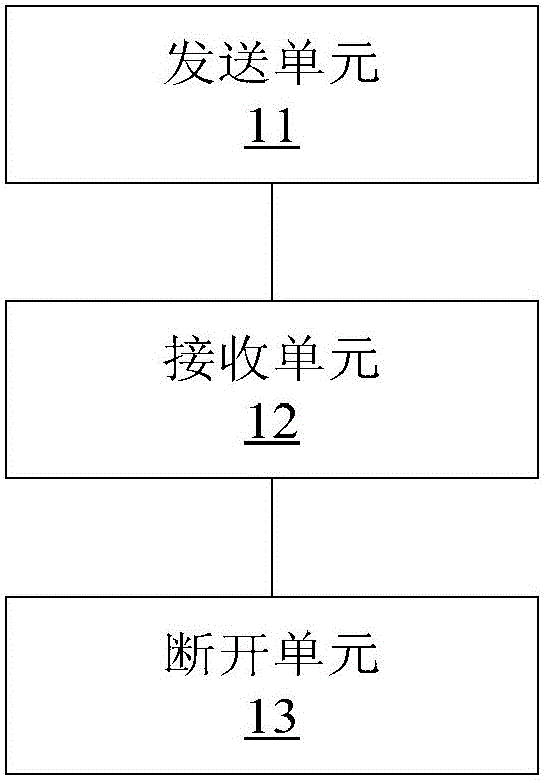 Control method and control device for network permission