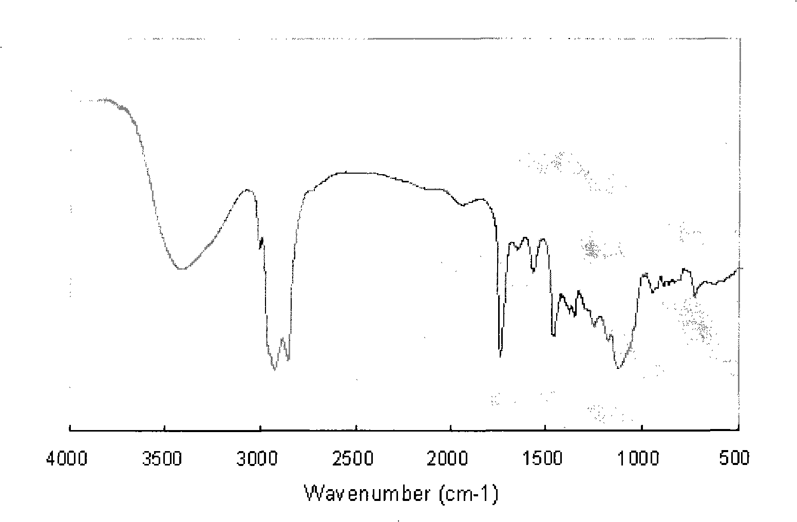 Aliphatic acid polyethenoxy ether sulphonate and preparation thereof