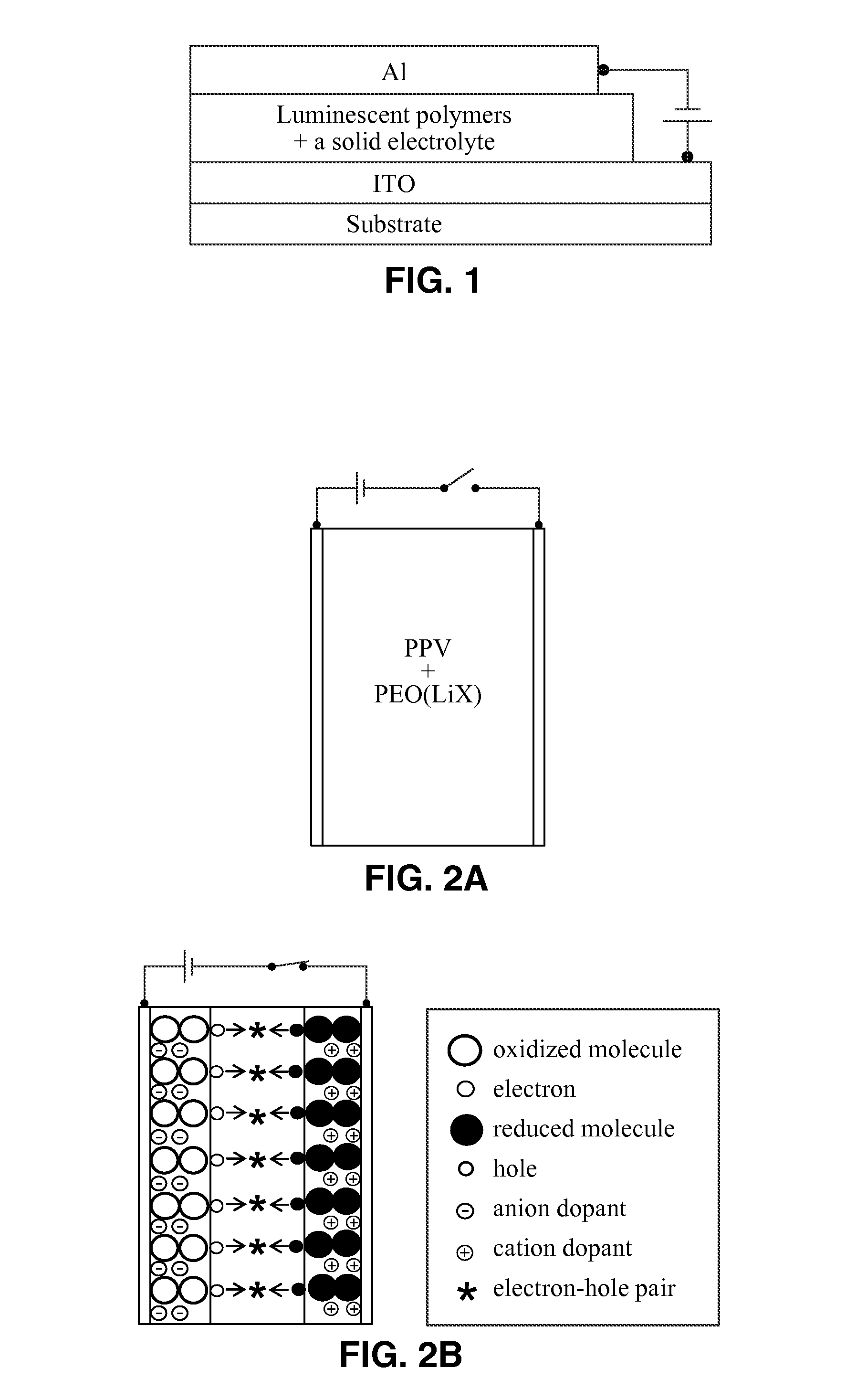 Materials for the formation of polymer junction diodes