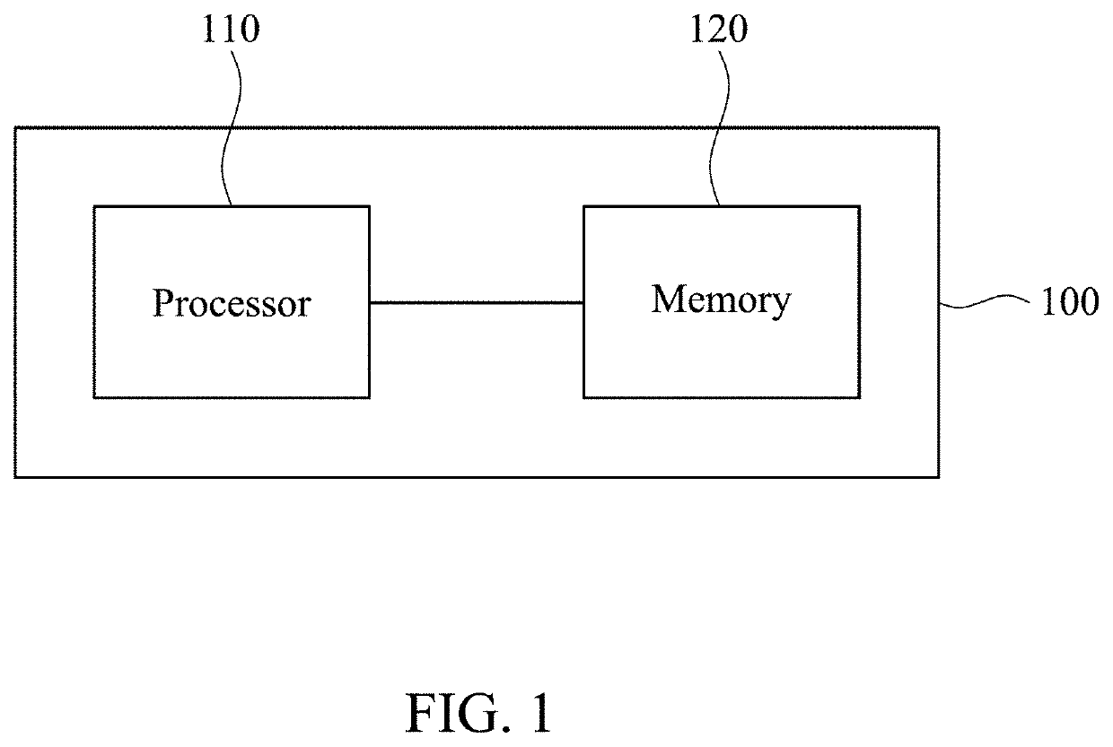 Computer aided method and electrical device for analyzing fibrosis