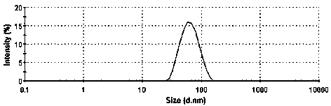 Valsartan spray-dried nanosuspension and preparation method of valsartan spray-dried nanosuspension