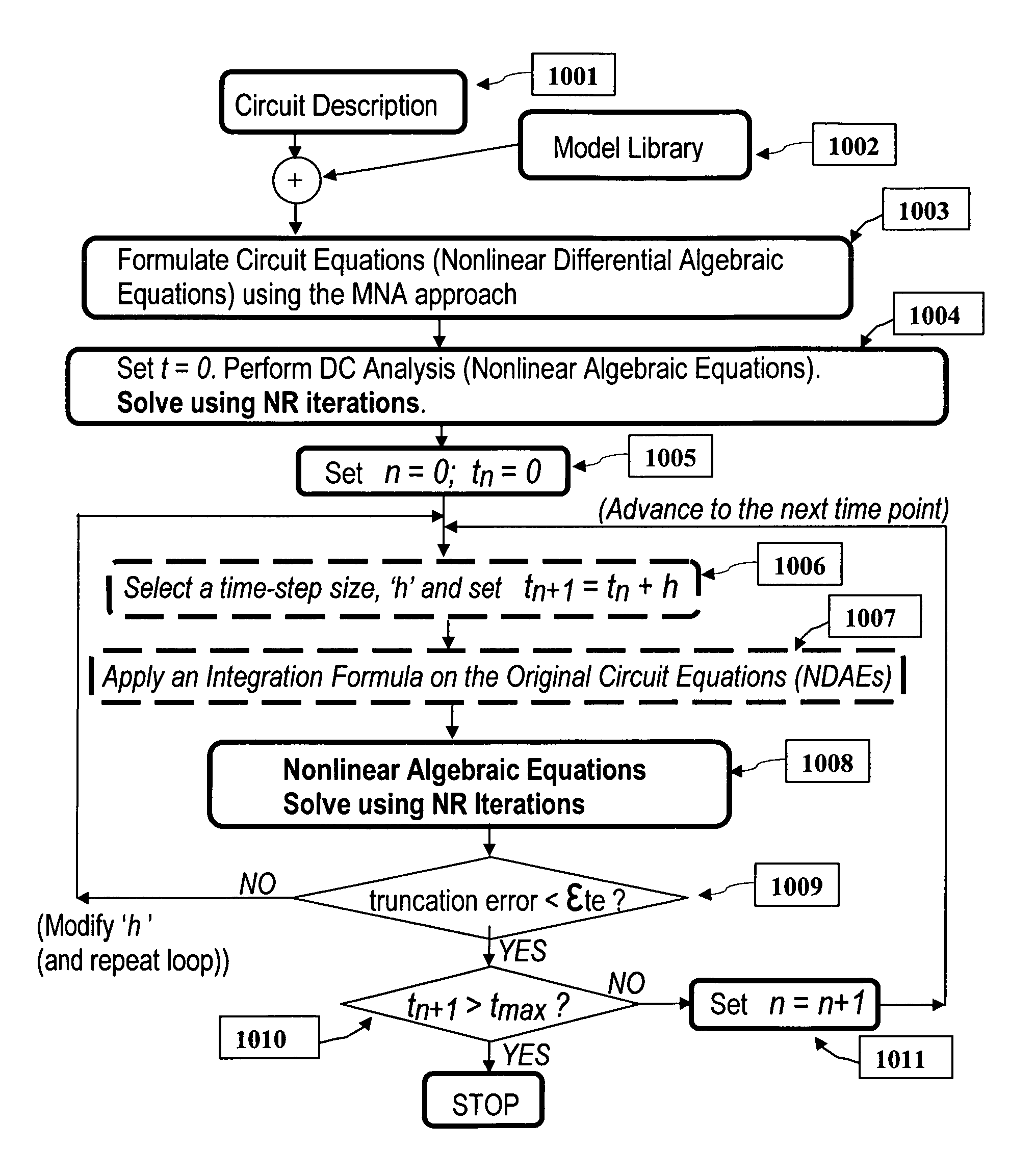 Parallel simulation of general electrical and mixed-domain circuits