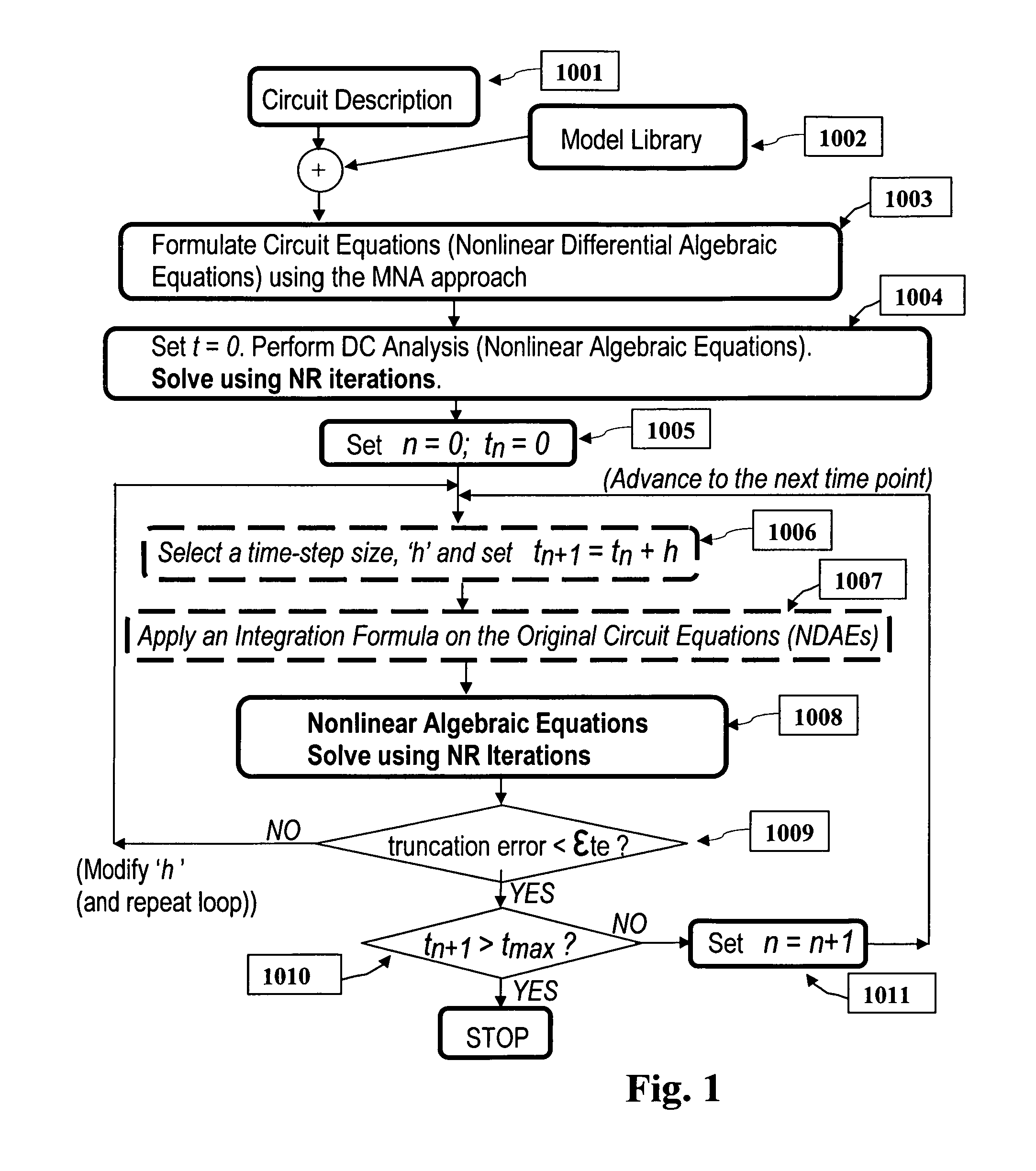 Parallel simulation of general electrical and mixed-domain circuits