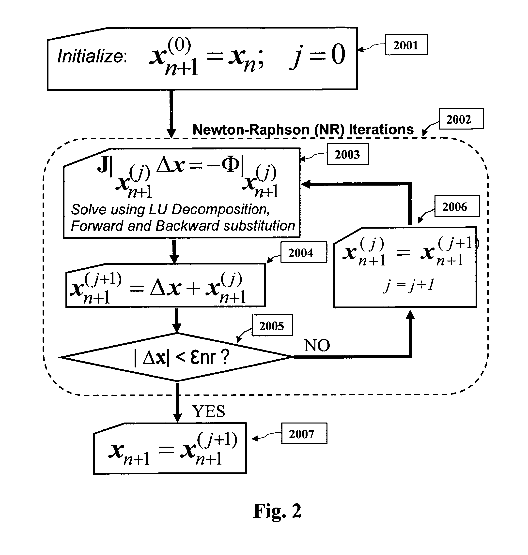 Parallel simulation of general electrical and mixed-domain circuits