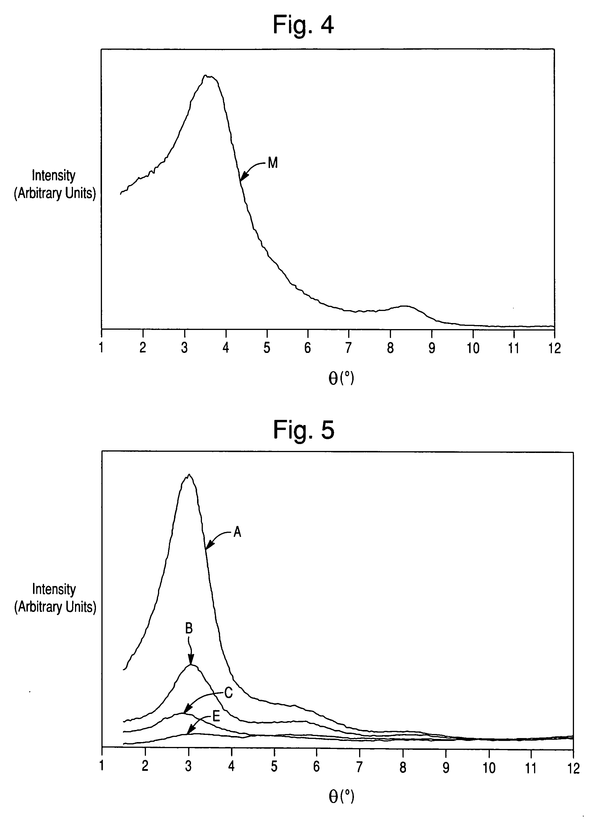 Method of producing exfoliated polymer-clay nanocomposite and polymer-clay nanocomposite produced therefrom