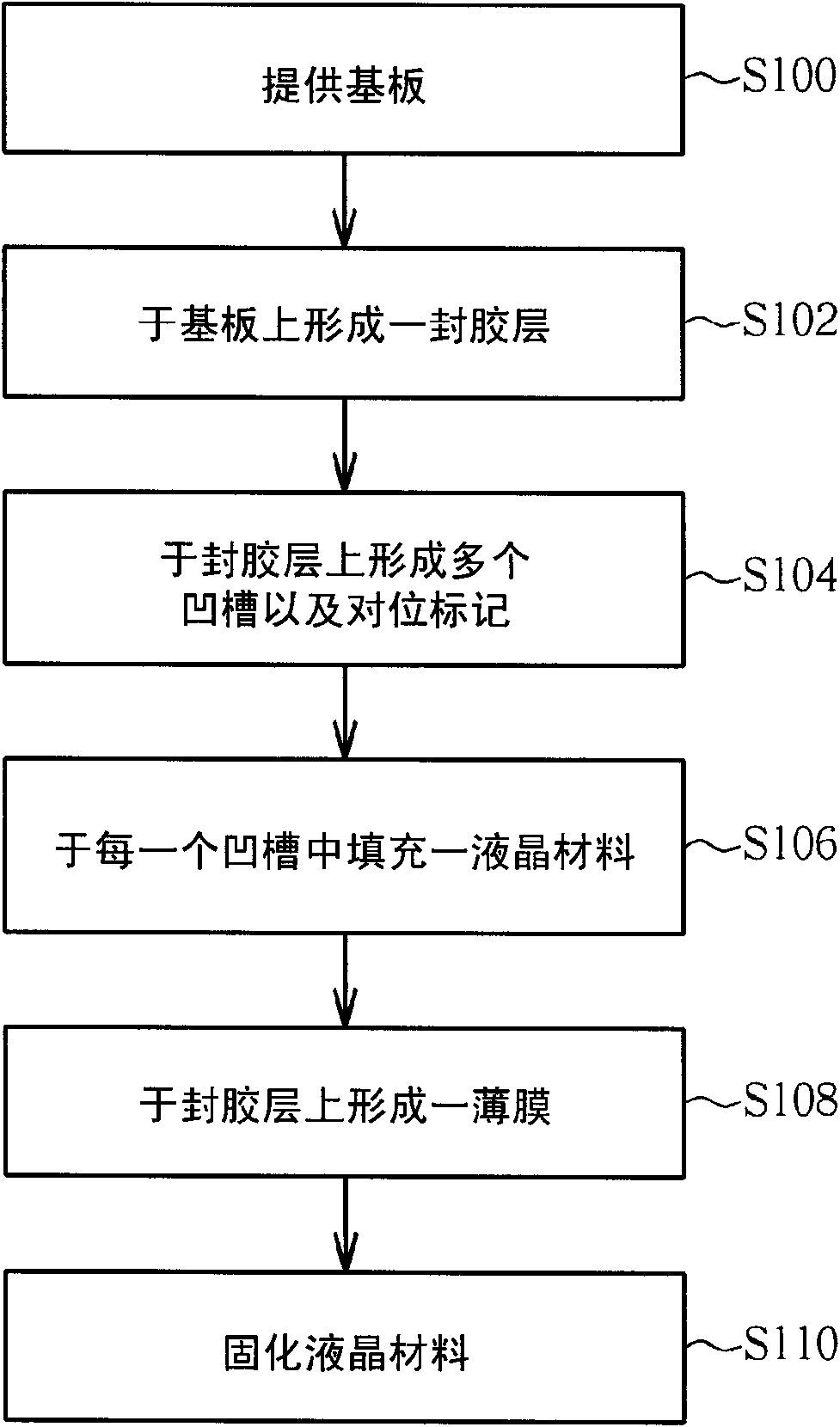 Manufacture method of optical module