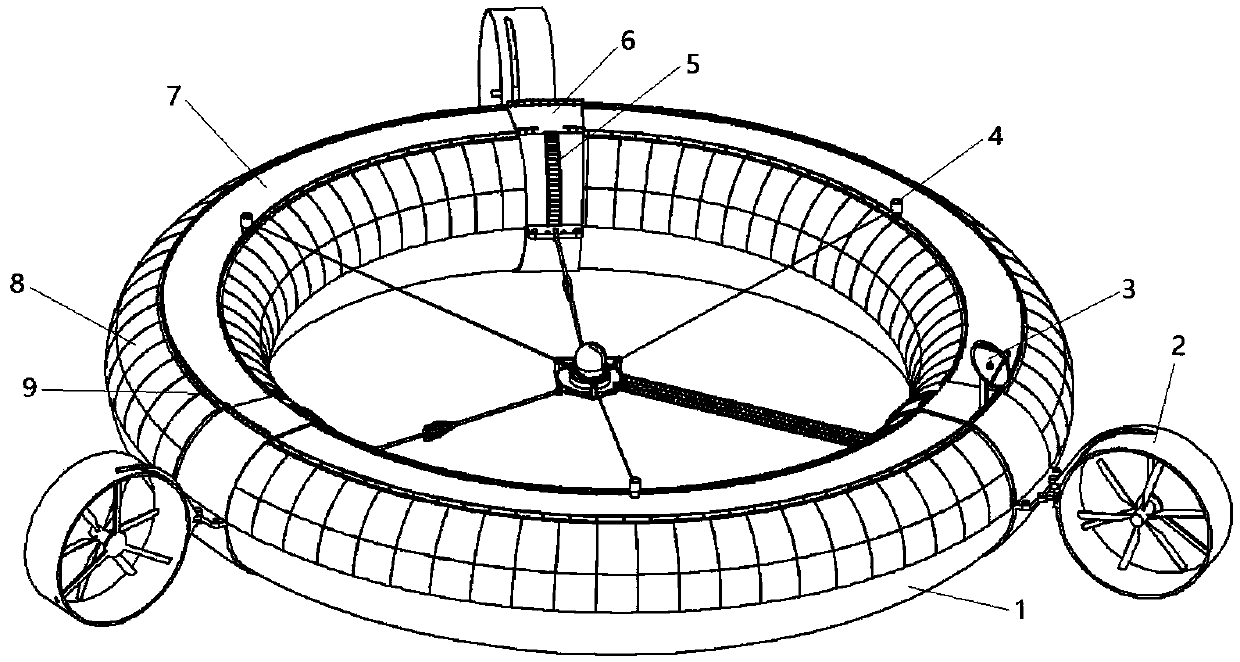 An annular aerostat carrying an astronomical telescope