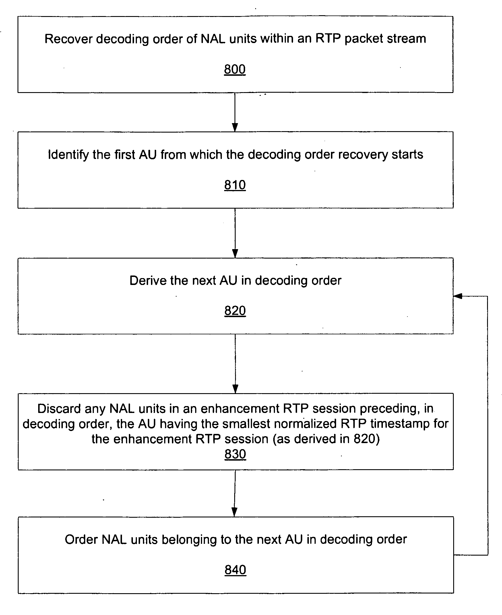 Decoding Order Recovery in Session Multiplexing