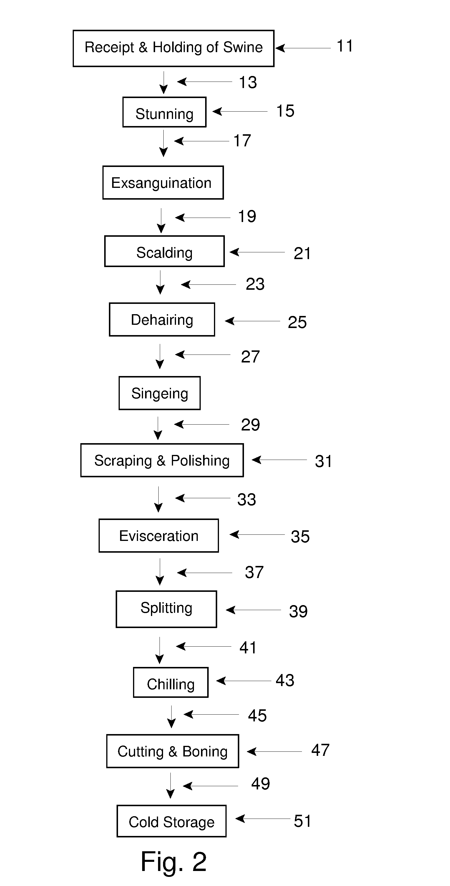 Microbiocidal Control in the Processing of Meat-Producing Four-Legged Animals