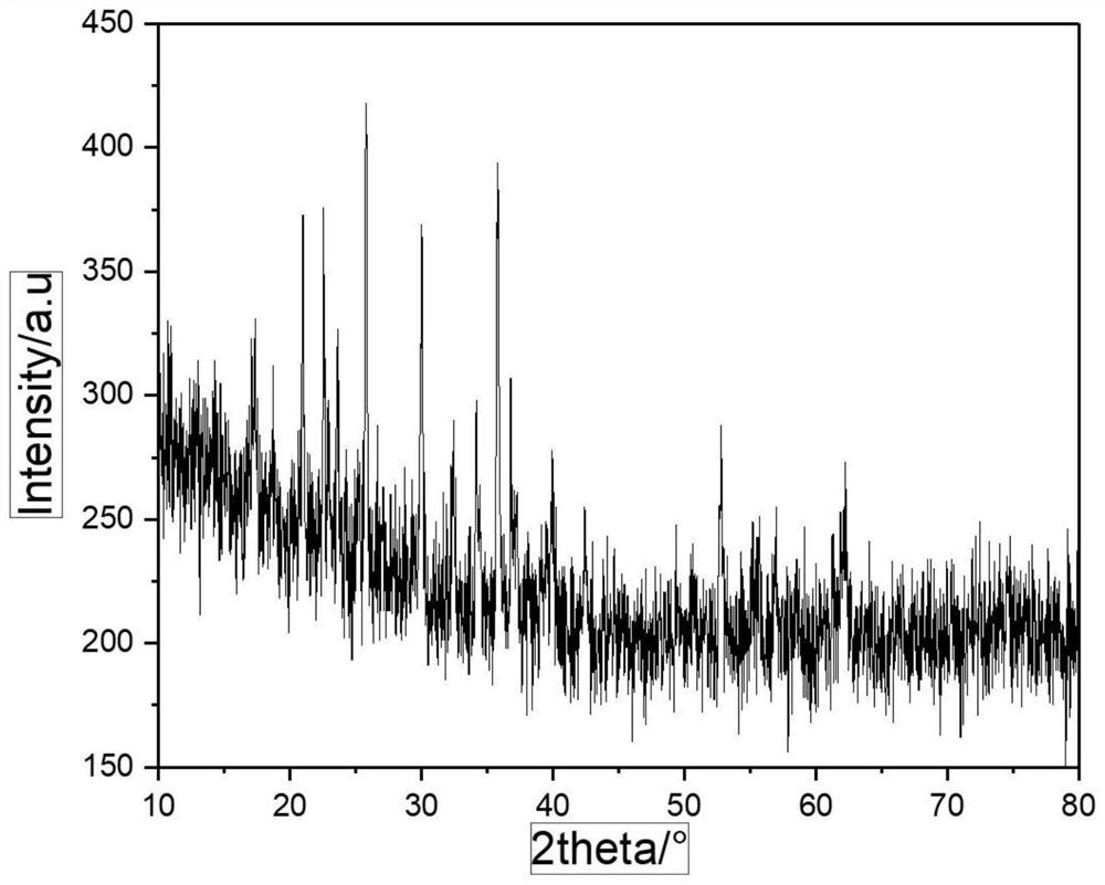 Low-temperature hydrothermal method for preparing nano lithium iron phosphate