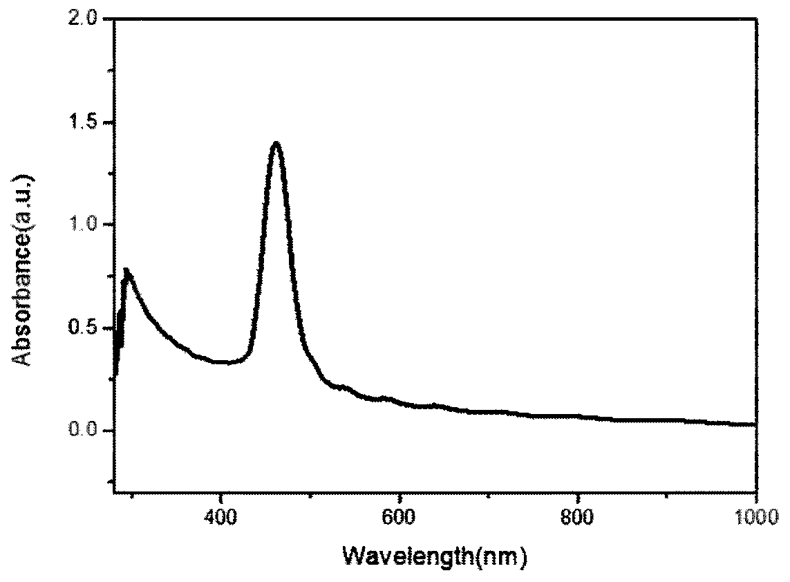 Molecularly imprinted photonic crystal film for rapidly detecting lysozyme, and preparation method and application thereof