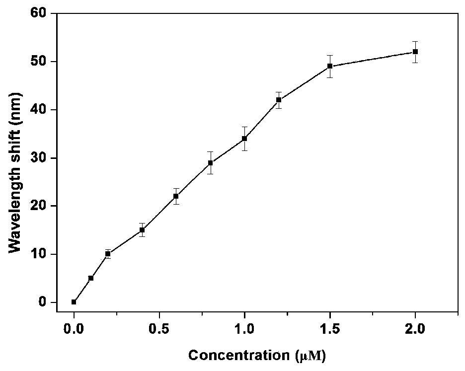 Molecularly imprinted photonic crystal film for rapidly detecting lysozyme, and preparation method and application thereof