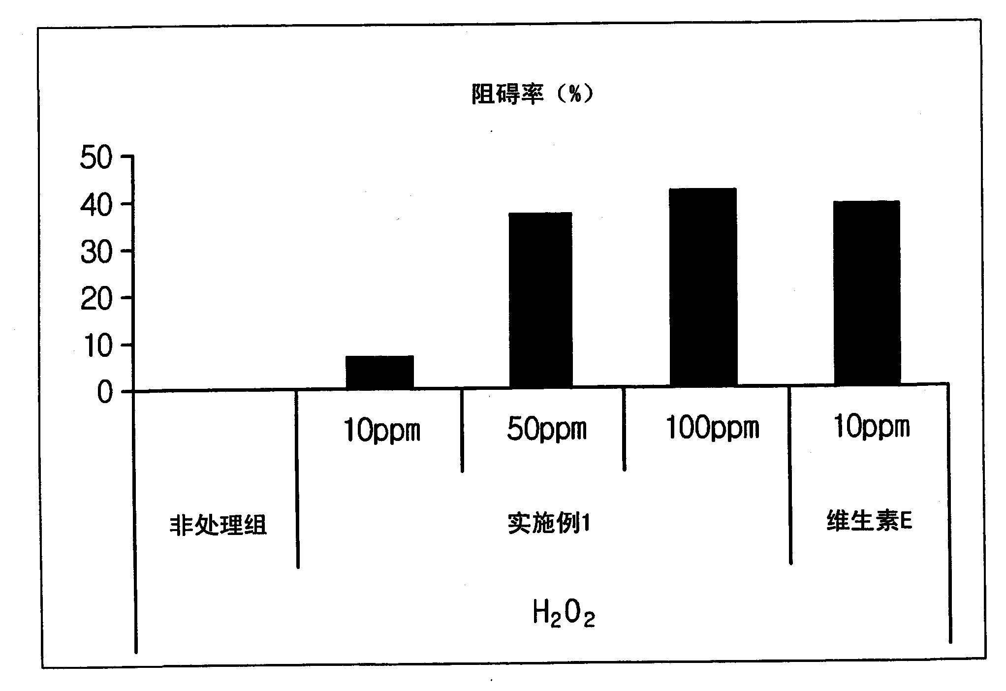 External preparation composition for skin comprising ginseng flower or ginseng seed extracts