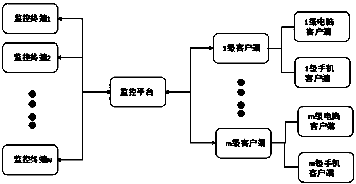 Kitchen monitoring management system for catering enterprise