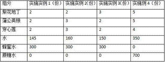 European foulbrood control composition and preparation method thereof