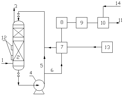 A kind of regeneration method of alkylation waste sulfuric acid