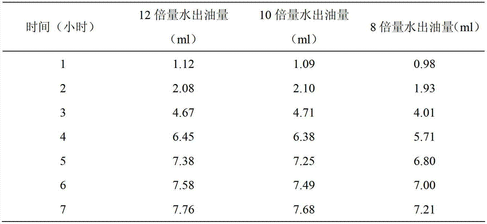 Preparation method of liver protection capsules