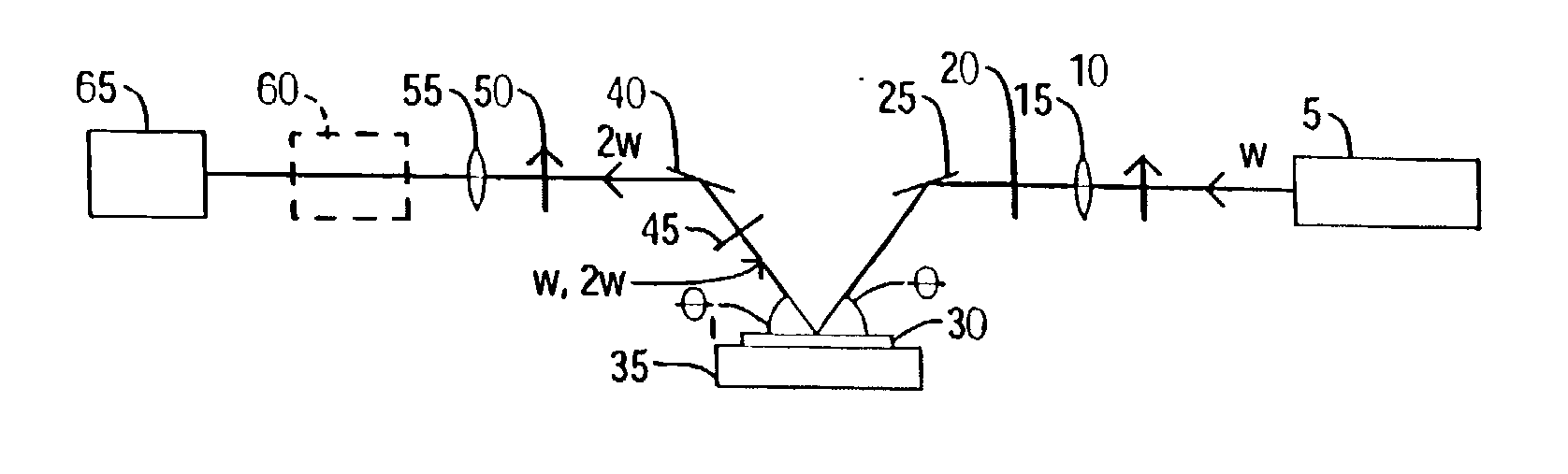 Method using a nonlinear optical technique for detection of interactions involving a conformational change