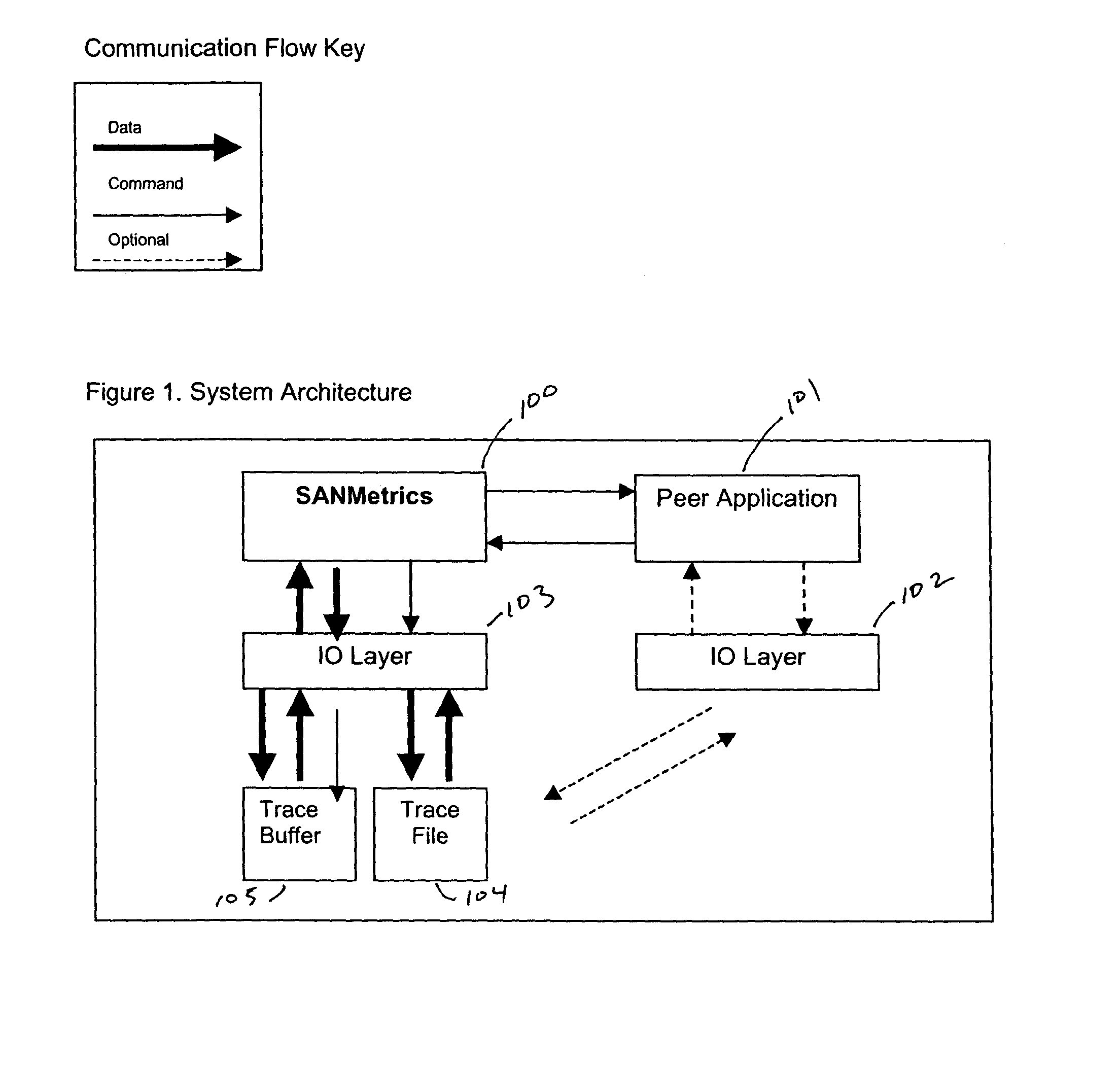 Network analysis scalable analysis tool for multiple protocols