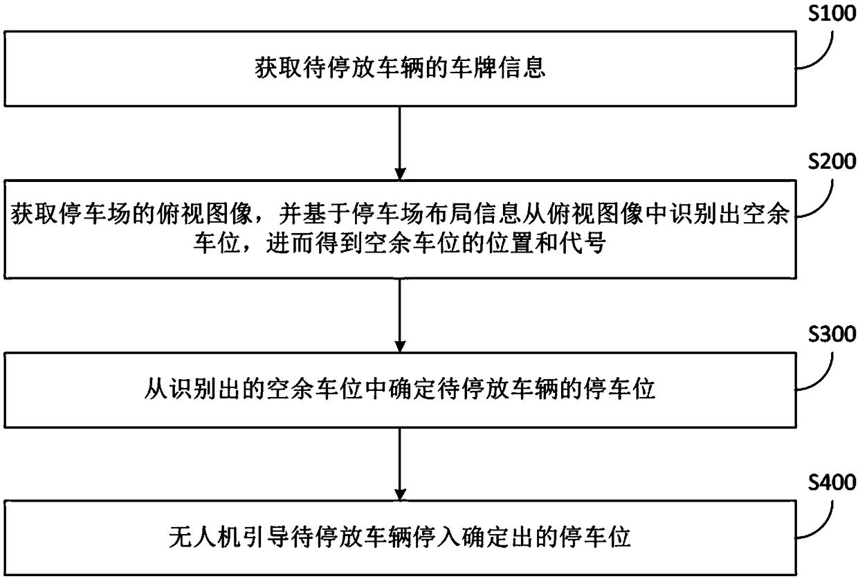 Unmanned aerial vehicle scheduling method, unmanned aerial vehicle and unmanned aerial vehicle cluster