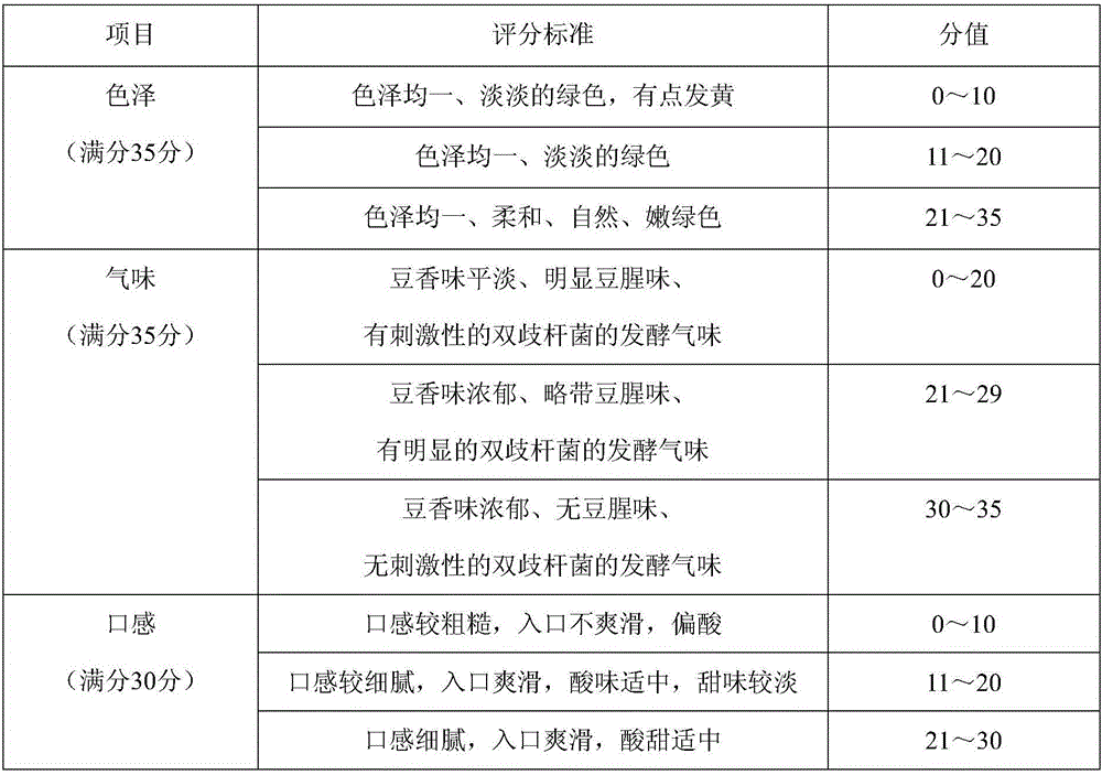 Method for preparing fresh edible soybean fermented beverage