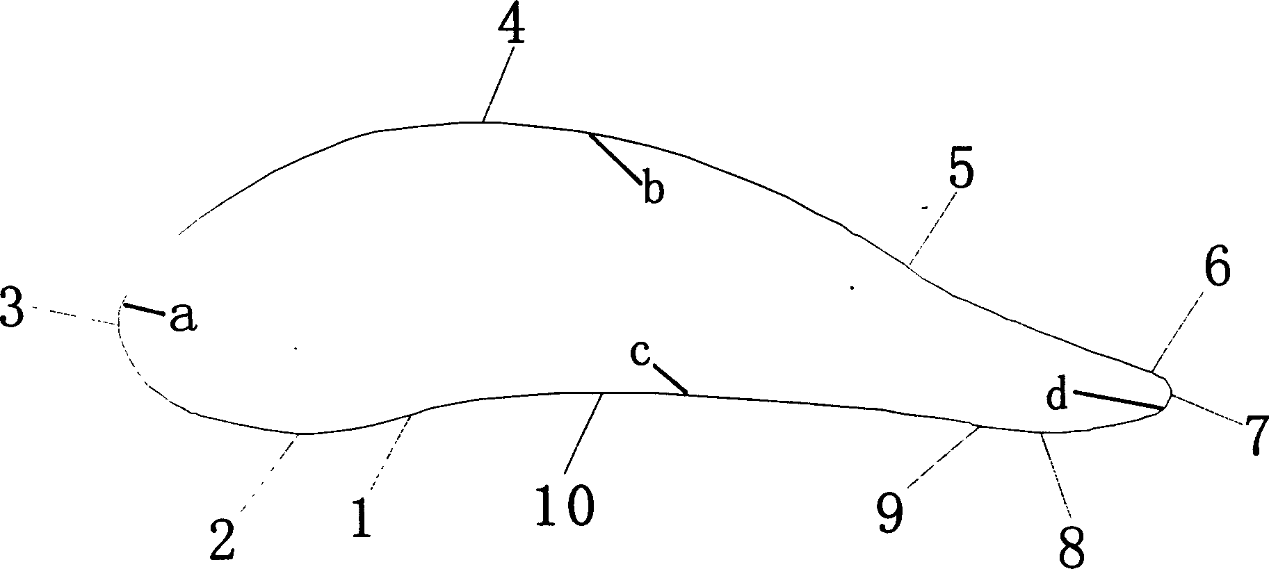 Wing panels of blower fan of using wind energy to generate power