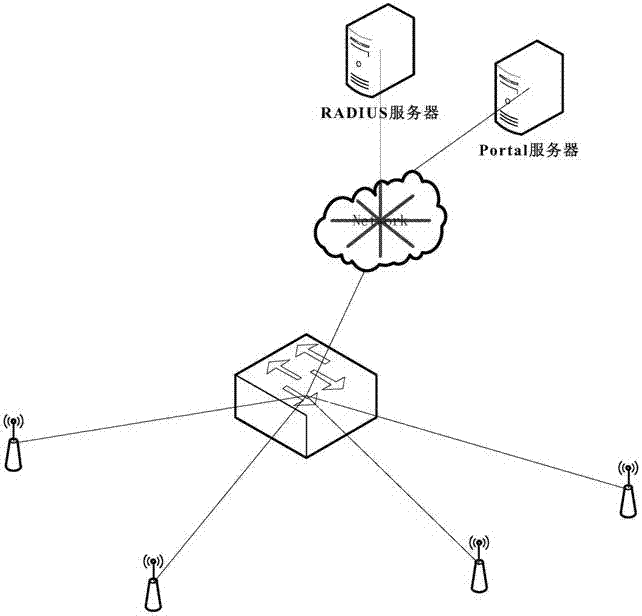 Perception-free WLAN (Wireless Local Area Network) authentication method fusing Portal/Web authentication and MAC (Media Access Control) authentication