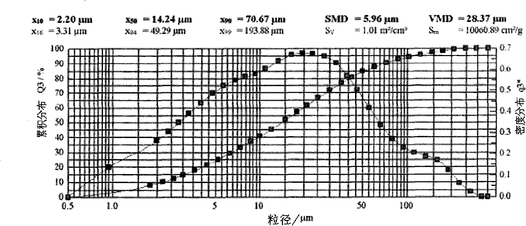 Gamuzhuer vagina tablet and preparation method thereof