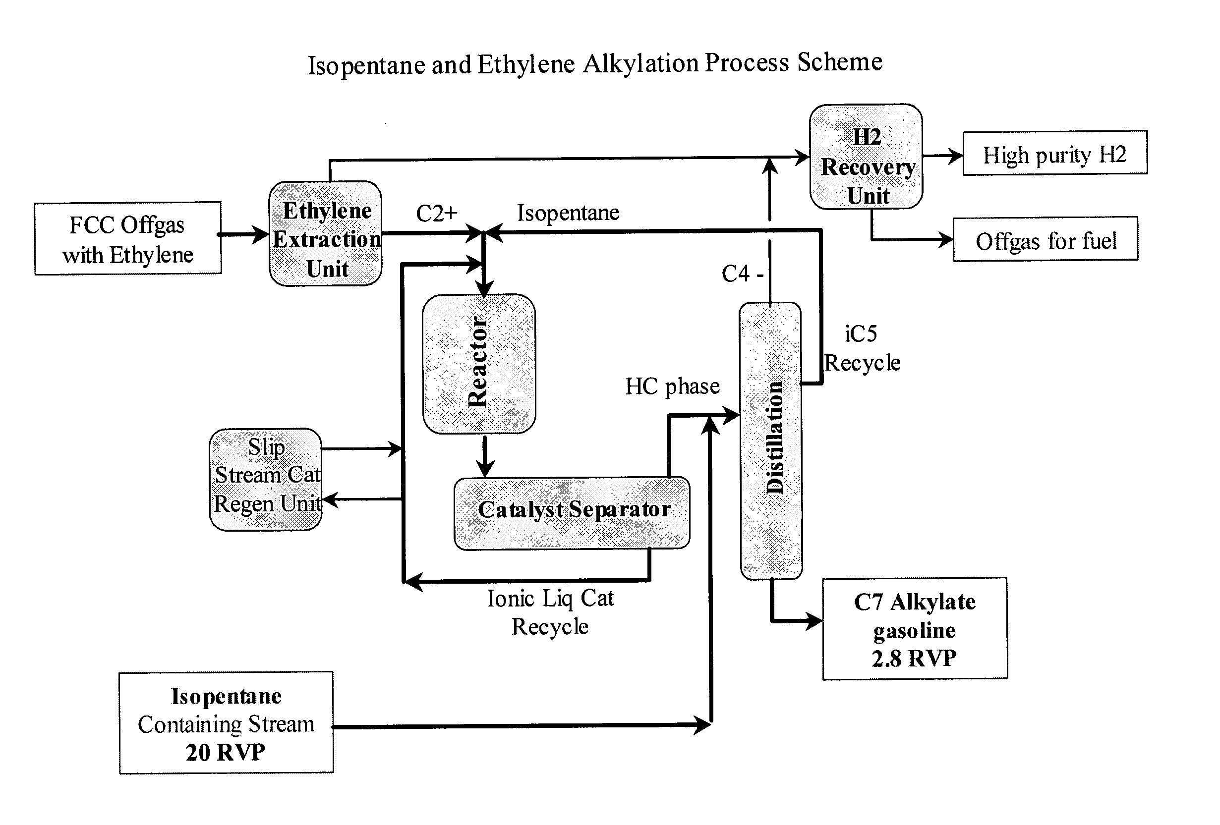 Integrated alkylation process using ionic liquid catalysts