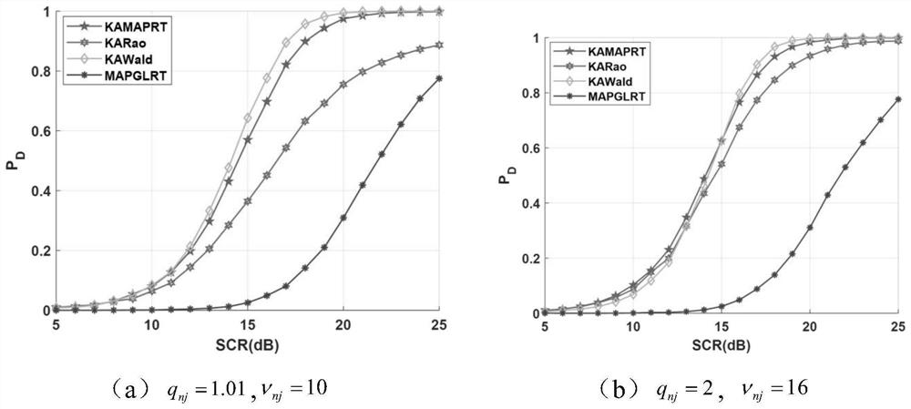 Knowledge-assisted broadband radar target detector in non-uniform clutter and design method